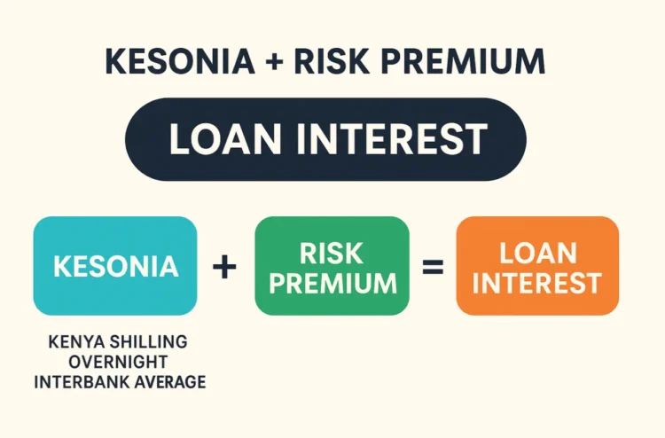 KESONIA: Understanding the New Loan Pricing Formula